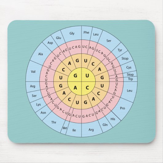 Genetischer Code auf weichem Minz-Hintergrund-Maus Mousepad (Vorne)