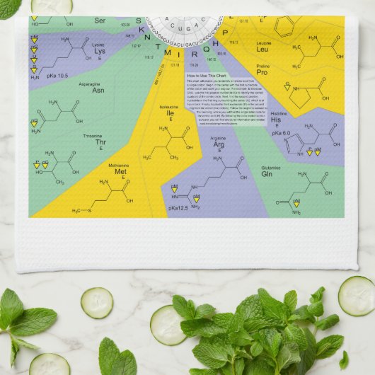Genetischer Code-Diagramm, das Geschirrtuch (Gefaltet)