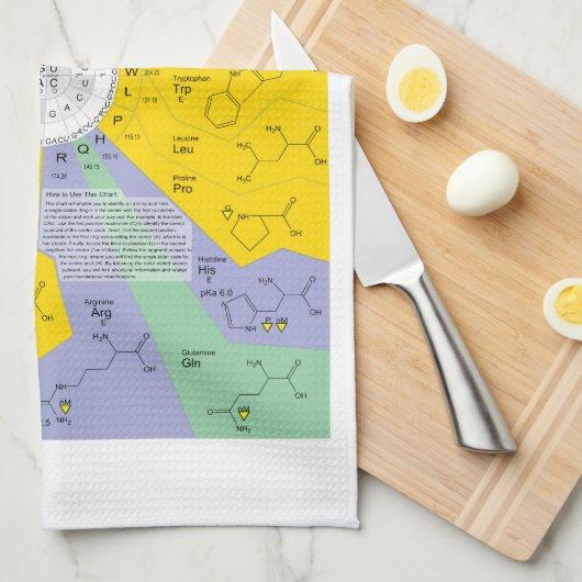 Genetischer Code-Diagramm, das Geschirrtuch (Viertel Falte)