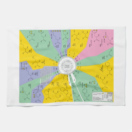 Genetischer Code-Diagramm, das Geschirrtuch (Horizontal)