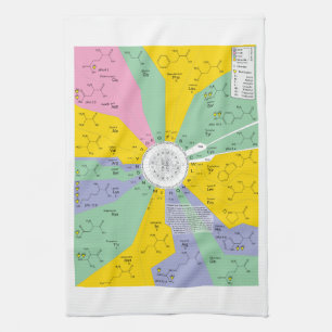 Genetischer Code-Diagramm, das Geschirrtuch