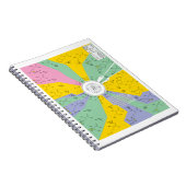 Genetischer Code-Diagramm, das Notizblock (Rechte Seite)