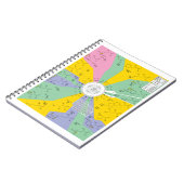 Genetischer Code-Diagramm, das Notizblock (Linke Seite)