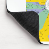Genetischer Code für Aminosäuren (Diagramm-Rad) Mousepad (Ecke)