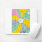 Genetischer Code für Aminosäuren (Diagramm-Rad) Mousepad (Mit Mouse)
