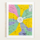 Genetischer Code für Aminosäuren-Diagrammrad Planer (Vorderseite)