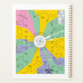 Genetischer Code für Aminosäuren-Diagrammrad Planer (Rückseite)