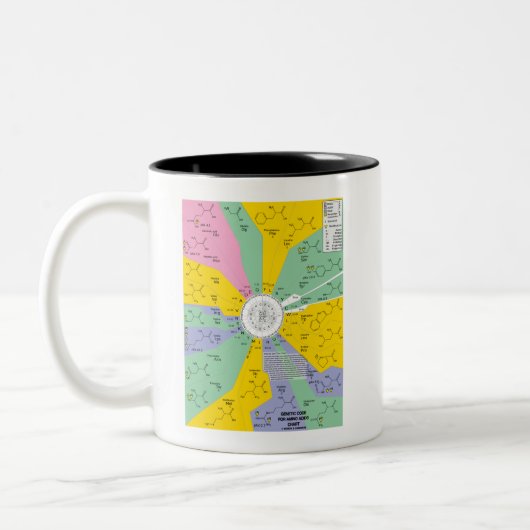 Genetischer Code für Aminosäuren (Kartenrad) Zweifarbige Tasse (Links)