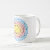 Genetischer Code Kaffeetasse (VorderseiteRechts)