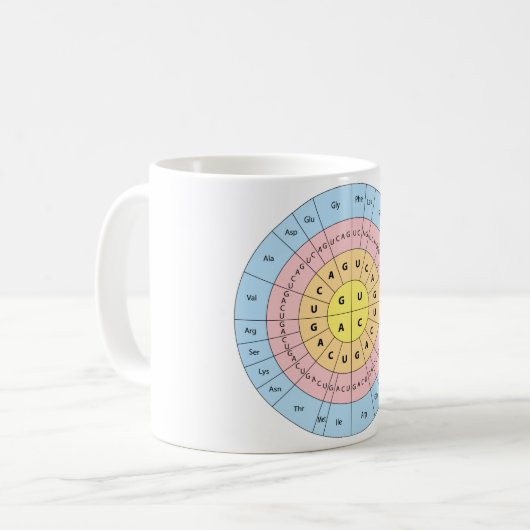 Genetischer Code Kaffeetasse (Vorderseite Links)