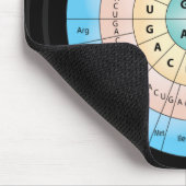 Genetischer Code Mousepad (Ecke)