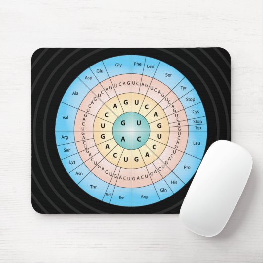 Genetischer Code Mousepad (Mit Mouse)