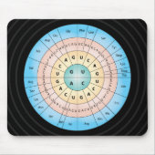 Genetischer Code Mousepad (Vorne)