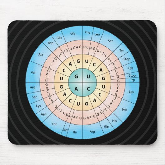 Genetischer Code Mousepad (Vorne)