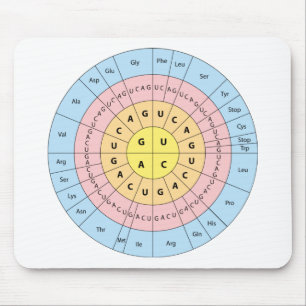 Genetischer Code Mousepad