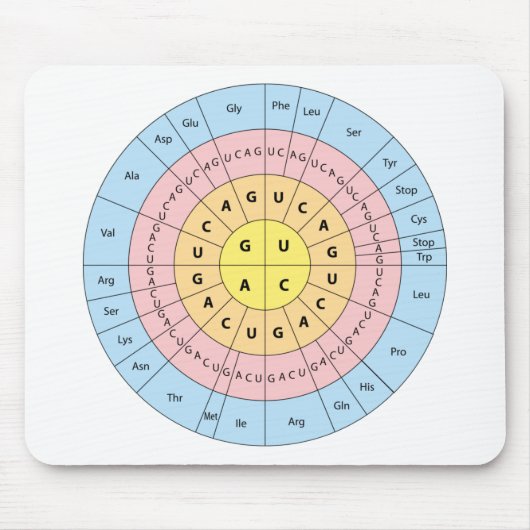 Genetischer Code Mousepad (Vorne)