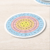 Genetischer Code Runder Pappuntersetzer (Angewinkelt)