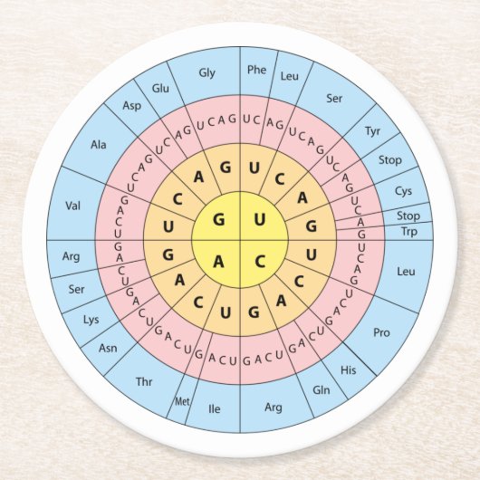 Genetischer Code Runder Pappuntersetzer (Vorderseite)