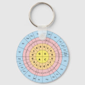 Genetischer Code-Schlüsselanhänger Schlüsselanhänger (Vorderseite)