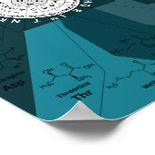 Genetisches Codon-Diagramm Rad der Aminosäuren bla Poster (Ecke)