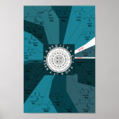 Genetisches Codon-Diagramm Rad der Aminosäuren bla Poster (Vorne)