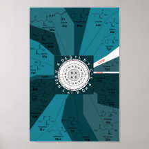 Genetisches Codon-Diagramm Rad der Aminosäuren bla