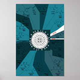 Genetisches Codon-Diagramm Rad der Aminosäuren bla Poster