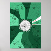 Genetisches Codon-Diagramm Rad der Aminosäuren grü Poster (Vorne)