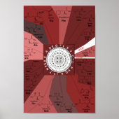 Genetisches Codon-Diagramm Rad der Aminosäuren in Poster (Vorne)