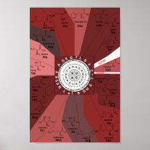 Genetisches Codon-Diagramm Rad der Aminosäuren in