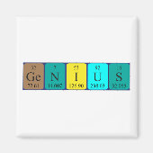 Genialer Periodenmagnet Magnet (Vorne)