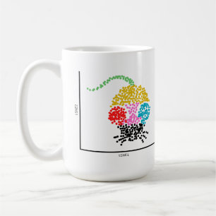 Genomics Single Cell Mouse Kaffeetasse