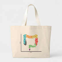 Genomik Single Cell Intestine (Colon) & scRNAseq