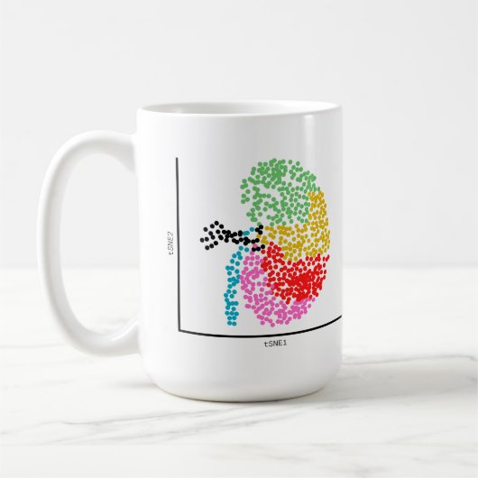 Genomik Single Cell Niere Kaffeetasse (Links)
