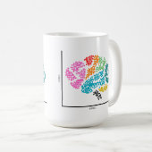 Genomik Single Zell-Gehirn Kaffeetasse (VorderseiteRechts)