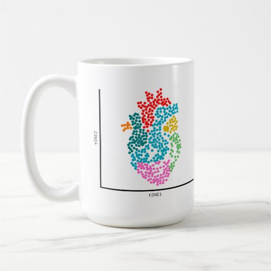 Genomik Single Zellherz Kaffeetasse (Links)