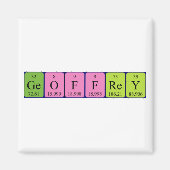 Geoffrey Periodenmagnet Magnet (Vorne)