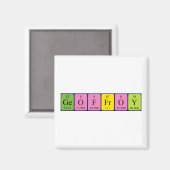 Geoffroy Periodenmagnet Magnet (Vorderseite/Rückseite)