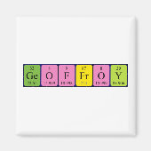 Geoffroy Periodenmagnet Magnet (Vorne)