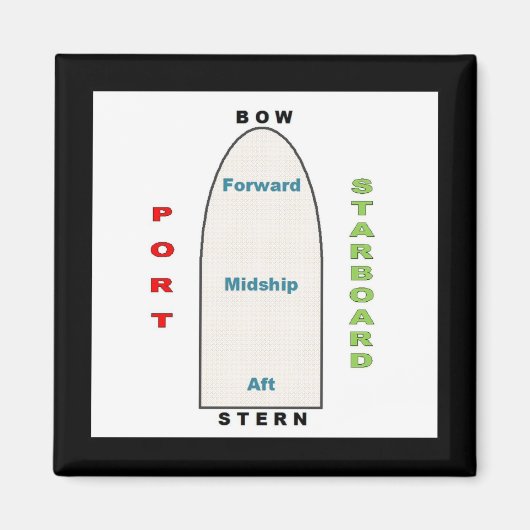 Geografie-Magnet Magnet (Vorne)