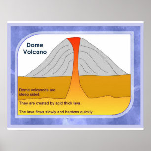 Geografie, Physikalische Kuppelvulkane Poster