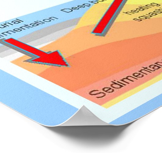 Geografie, Wissenschaft, Felsbildung Poster (Ecke)