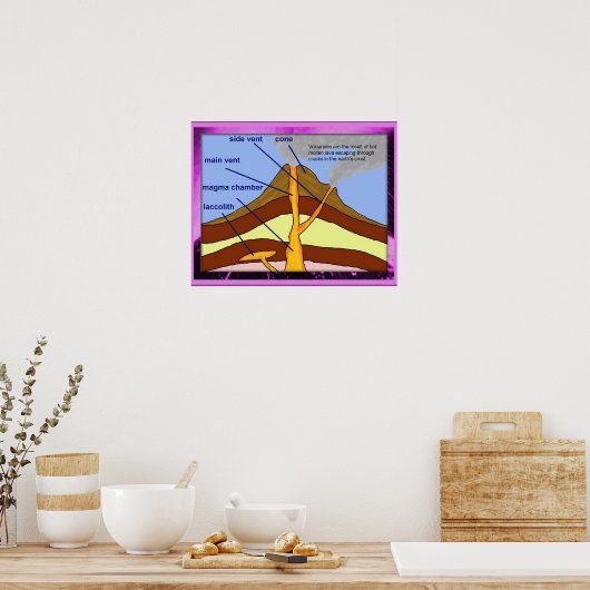 Geografischer Vulkan, Diagramm Poster (Küche)