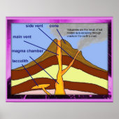 Geografischer Vulkan, Diagramm Poster (Vorne)