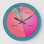 Geologic Time Große Wanduhr (Vorderseite)