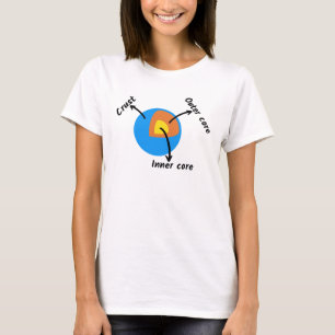 Geologie der Erde T-Shirt