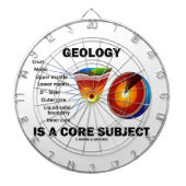 Geologie ist ein Kern-Thema Dartscheibe (vorne)