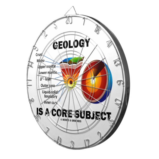 Geologie ist ein Kern-Thema Dartscheibe (Vorderseite rechts)