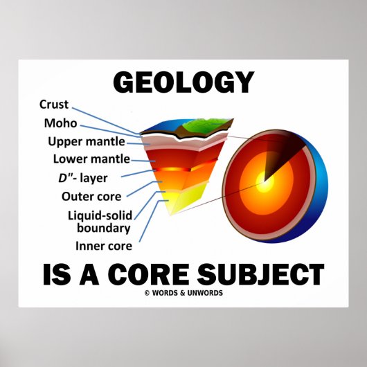 Geologie ist ein Kernthema (die Einstellung der Er Poster (Vorne)