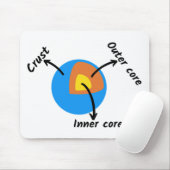 Geologie Mousepad (Mit Mouse)